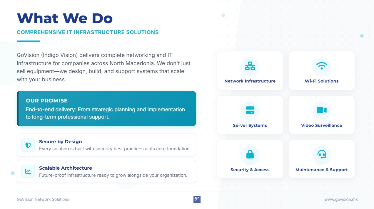 Што <span>правиме</span>