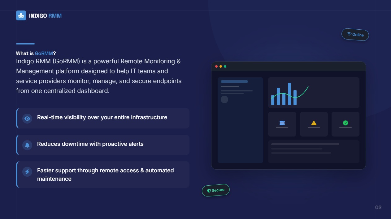 Што ви помага да постигнете <span>GoRMM</span>
