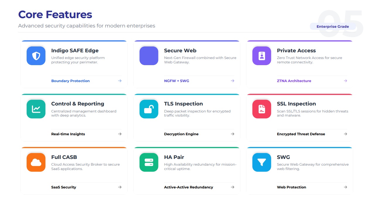 Основни <span>модули</span>