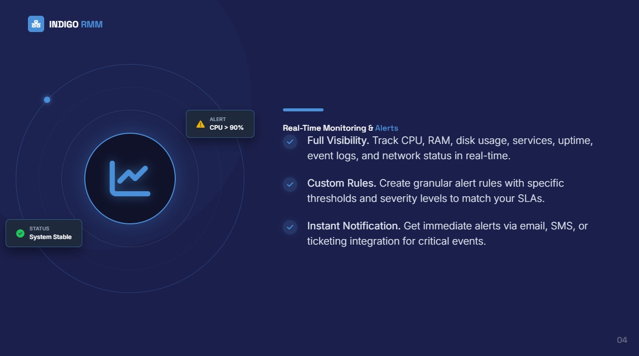 Клучни <span>функции</span>