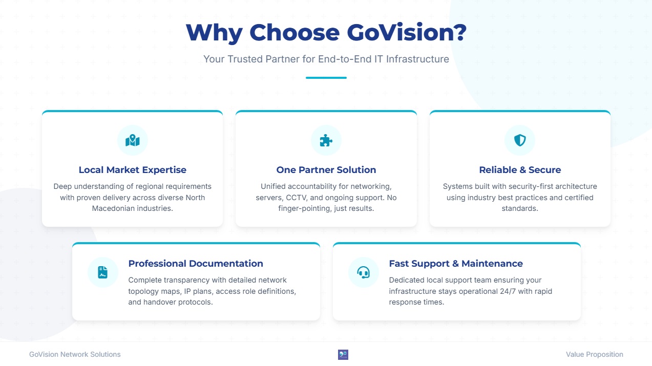 Зошто <span>GoVision</span> / Indigo Vision